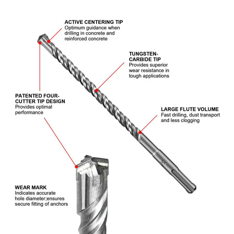 Detailed view of SDS Plus Rotary Hammer Drill Bit Set, Ten Piece Three Sixteenth by Eight Inch Masonry Bits with carbide tips