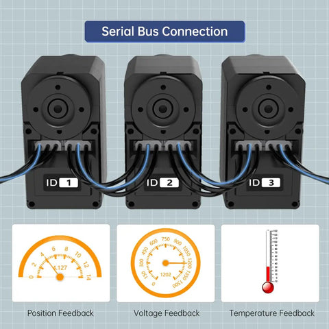 Six Pack 30Kg High Torque Serial Bus Servo Motors 12V With 360 Degree Continuous Rotation Programmable Magnetic Encoder