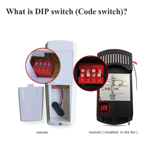 Three Speed Ceiling Fan Remote Control Kit Universal Replacement for 110V Fans With Lights Works With Harbor Breeze Hampton Bay Allen Roth Kichler and More Green Glow Included showing DIP switch and receiver.
