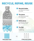 Infographic on recycling bottles into fabric, showing steps from bottle to reusable microfiber cloth.