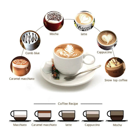 Top Tier 15 Bar Retro Espresso Machine With Italian Electric Pump Semi Automatic Steam Frother 1050 Watt home coffee recipes with latte and cappuccino