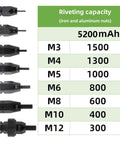 Rivet nut sizes and capacity chart for Cordless Electric Rivet Nut Gun Set With 5.2Ah Battery for steel and aluminum.