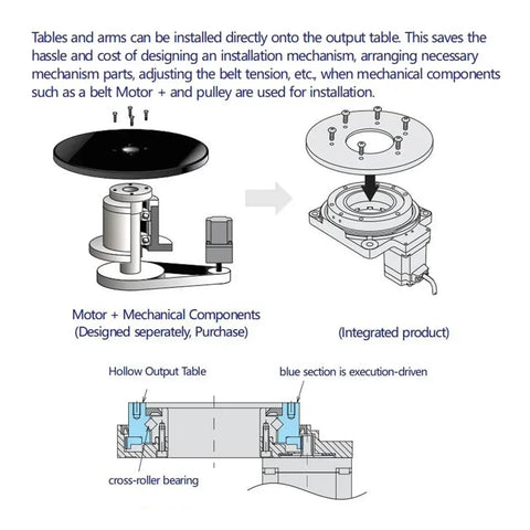 Illustration showing Hollow 360 Degree CNC Rotary Table for dope precision indexing and milling with motor integration.