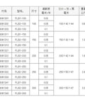 Professional Grade Spirit Level And Precision Leveling Gauge specifications table with sizes and accuracy details.