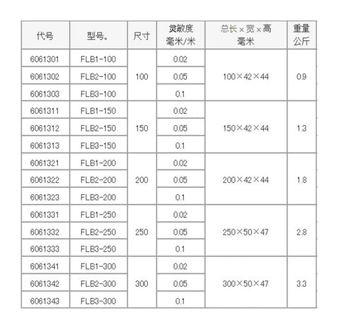 Professional Grade Spirit Level And Precision Leveling Gauge specifications table with sizes and accuracy details.