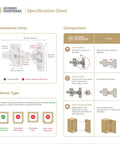 Specification chart for Premium Frameless Full Overlay Cabinet Hinges 10 Pack with dimensions and comparison guide