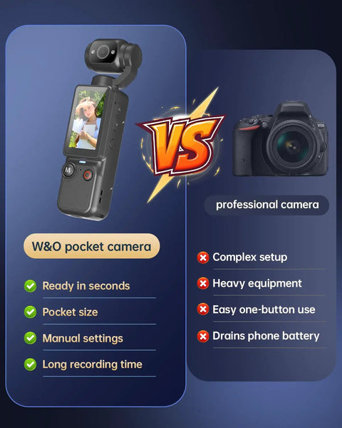Comparison between W&O pocket camera and professional camera, highlighting features of Pocket POV Camera With 180 Degree Rotating Lens, One-Tap Recording, 32GB Memory, 7 Hour Battery, Handy Vlog Cam For Travel And Daily Life, Dark Gray Finish, Grab-And-Go Mini Camera.