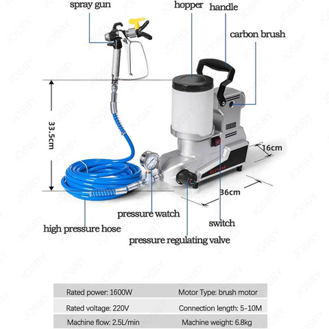 Detailed image of Heavy Duty 1600W Airless Paint Sprayer With Two Liter Tank And Five Meter Hose Three Adjustable Speeds High Pressure Electric Spray Gun.