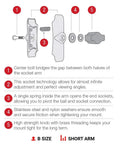 Diagram of Compact Double Socket Arm For B Size 1 Inch Ball Mount Components Composite Ball Connector Arm RAP-B-201U-A showing parts and features