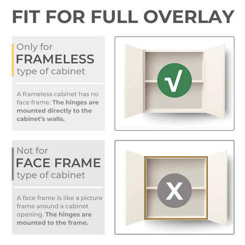 Diagram showing frameless cabinet suitability for Soft Close Cabinet Door Hinges 20 Pack Concealed Stainless Steel Hinges.