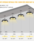 Diagram showing light spread for UFO LED High Bay Light 150W Industrial Shop Lighting with 24,000 Lumens at various heights.