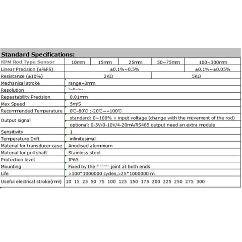 Specification chart for Linear Position Sensor With 15mm To 300mm Travel Range And Linear Scale Ruler Displacement Transducer For Precise Motion, Articulated Motion Sensor, 200mm Reach, Easy Install And Durable Build.