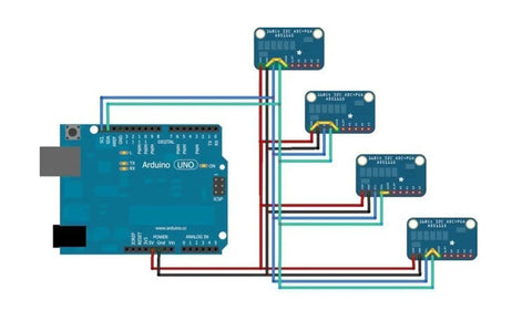 Arduino with multiple ADS1115 16 Bit 4 Channel I2C Analog To Digital Converter With Programmable Gain Amplifier connected via I2C interface.
