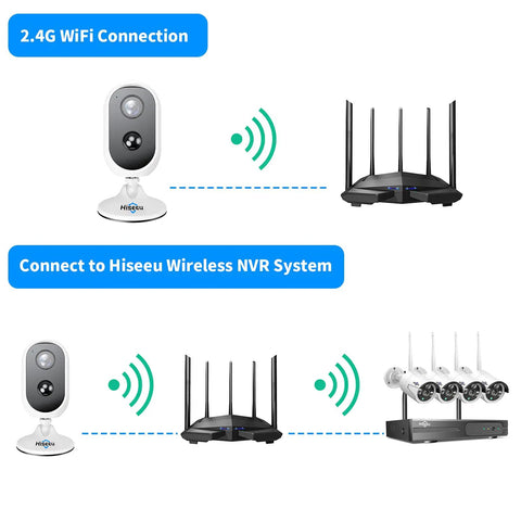 Diagram of 2K Outdoor Wireless Battery Powered Camera With 5200mAh Dual Batteries, IP66 Waterproof, showing connectivity options.