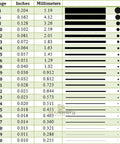Gauge chart showing wire sizes in inches and millimeters for Yellow Brass Solder Wire 5 Feet Long 20 Gauge Color Match For Brass Jewelry