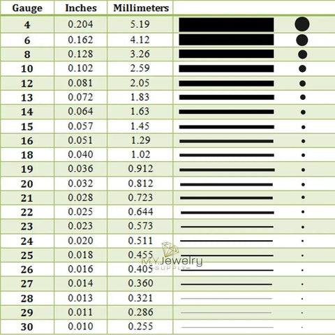 Gauge chart showing wire sizes in inches and millimeters for Yellow Brass Solder Wire 5 Feet Long 20 Gauge Color Match For Brass Jewelry