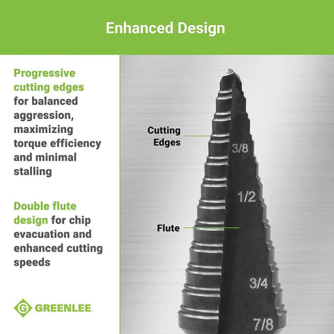 Seven Eighths Inch Step Bit Metal Cutter with Patented Split Step Design showing progressive cutting edges and flute design