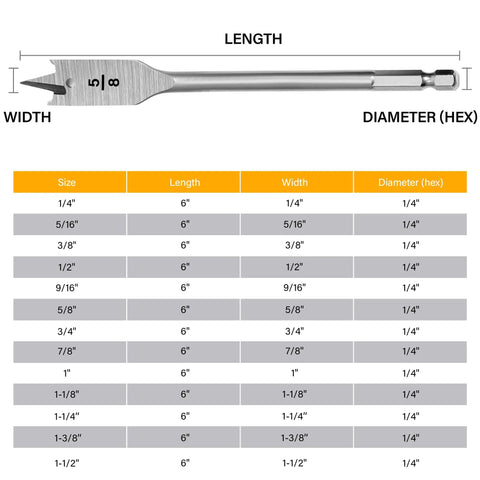 Chart of spade drill bit sizes from 1/4" to 1-1/2" for 13 Piece Spade Drill Bit Set With Quick Change Shank For Woodworking Alloy Steel Paddle Bits