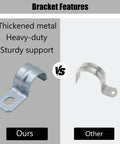 Rock Solid Heavy Duty Three Quarter Inch Emt Conduit Clamps Zinc Plated One Hole Snap On Pipe Supports No Fuss Indoor Outdoor Electrical Metallic Tubing Fasteners 20 Count comparison showing thickened metal support.