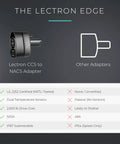 Beast Mode Ccs To Nacs Adapter For Tesla Model 3 X Y S Plus side profile with features listed, ideal for North American EVs.
