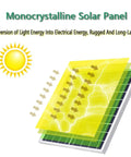 Graphic showing energy conversion in monocrystalline solar panel