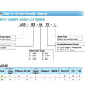 Diagram of E3 Series 220V Servo Motor Kit Industrial Grade Beefed Up AC Servo Drive 400W 750W And 2KW Options specifications