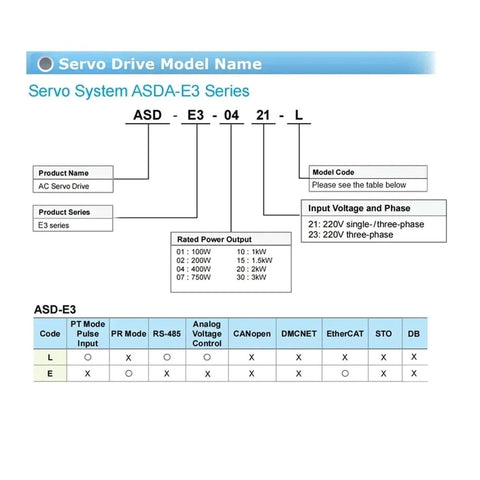 Diagram of E3 Series 220V Servo Motor Kit Industrial Grade Beefed Up AC Servo Drive 400W 750W And 2KW Options specifications