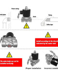 Solenoid Direct Acting Normally Open Water Valve For Pneumatic Systems In Four Sizes One Quarter Inch One Eighth Inch One Half Inch And Three Quarter Inch For Water Oil And Air With AC 220V Or DC 24V Operation Color SK50050 installed on piping with wiring
