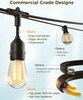 Smart Outdoor String Lights 123 Ft With 40 Dimmable Edison Bulbs IP65 Weatherproof WiFi App Control and Alexa Compatible close-up