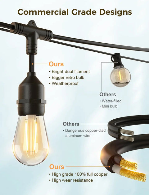 Smart Outdoor String Lights 123 Ft With 40 Dimmable Edison Bulbs IP65 Weatherproof WiFi App Control and Alexa Compatible close-up