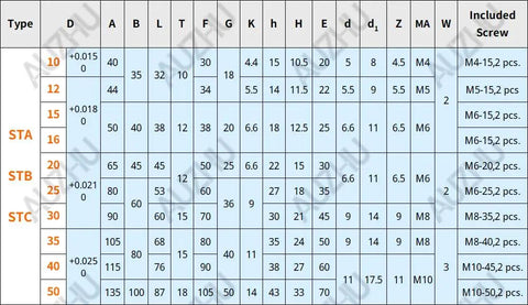 Metric Carbon Steel Bracket Guide Shaft Support dimensions table with type, diameter, length, and included screw info.