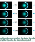 Comparison of welding lens shades showing 7 to 14 levels; includes 4 Pack Shade 13 Welding Lens For 2 By 4.25 Inch Welding Helmet Replacement.