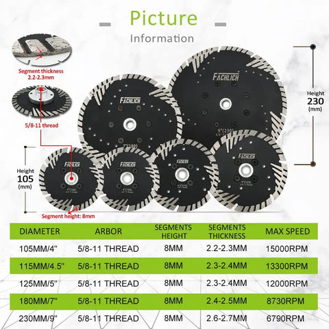 Pro Grade Beast 5 Inch Diamond Cutting Blade For Angle Grinders 5/8-11 Thread Turbo Continuous Rim size chart and specifications