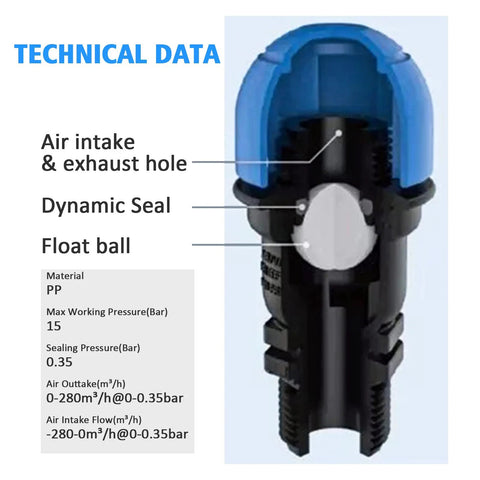 UPLYKKE 3/4 inch irrigation air relief valve, front cross-section with blue cap, showing float ball and dynamic seal
