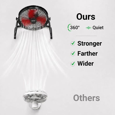 Diagram showing 18 Inch High Velocity Brushless Floor Fan With Dual Power DC AC, Delivers 2500 CFM, 5 Speed Beast Of A Heavy Duty Metal Shop Fan For Home, Garage, Attic And Camping, Cordless With 18V Battery Not Included, Tool Only above another fan labeled 'others.'