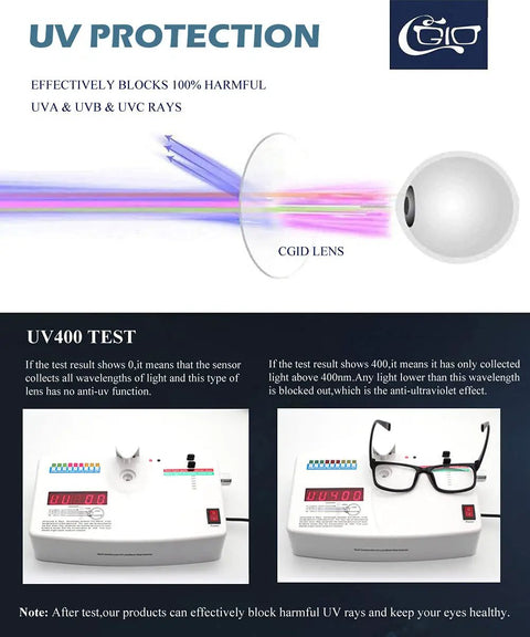 Infographic of UV protection test for fake glasses with clear lenses non prescription retro rectangular frames with UV400 protection for men and women.