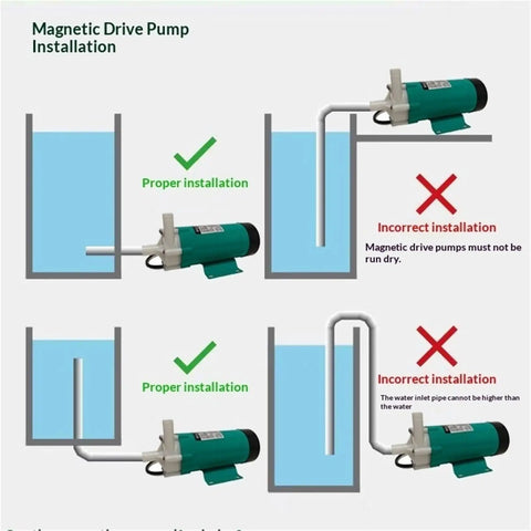 Magnetic drive pump installation guide showing proper and improper setups for Tough As Nails Miniature Magnetic Circulation Pump With Corrosion Resistant Construction To Handle Acid And Alkali Fluids Efficiently In Industrial Operations.