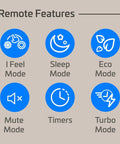 Remote features icons for the Heavy Hitter 24000 Btu Dual Zone Mini Split AC And Heat Pump System.
