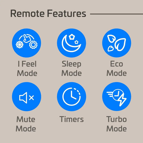 Remote features icons for the Heavy Hitter 24000 Btu Dual Zone Mini Split AC And Heat Pump System.