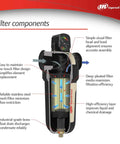Diagram of Inline Compressed Air Filter FA30IH showing filter components for industrial machinery use, clean air maintenance.