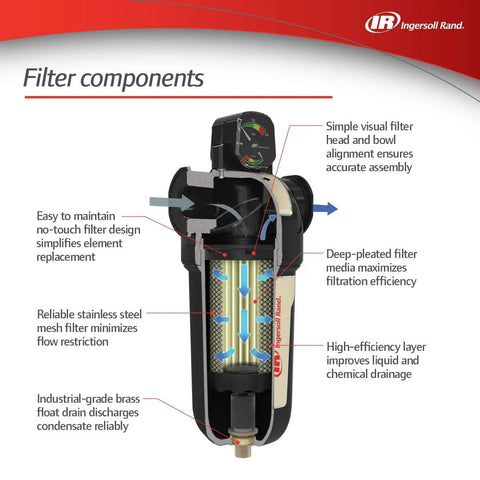 Diagram of FA30IG In Line Air Filter for Three Eighths Inch Inlet with Dual Indicator, showing filter components and features.