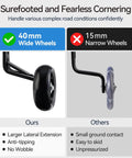 Comparison of 40mm wide training wheels and 15mm narrow wheels, emphasizing anti-tipping and stability for Built Tough Kids Bike Training Wheels For 12 To 20 Inch Bicycles, Easy Install, Universal Long Axle, High Strength Arm, Durable Upgrade For Single Speed Bikes, Safe Balance Help To Build Confidence And Fun.