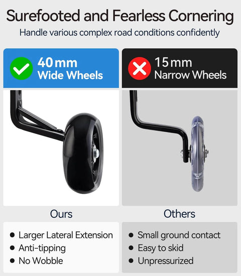 Comparison of 40mm wide training wheels and 15mm narrow wheels, emphasizing anti-tipping and stability for Built Tough Kids Bike Training Wheels For 12 To 20 Inch Bicycles, Easy Install, Universal Long Axle, High Strength Arm, Durable Upgrade For Single Speed Bikes, Safe Balance Help To Build Confidence And Fun.