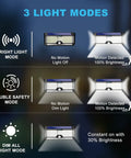 Diagram showing 3 light modes of Ultra Bright Solar Outdoor Lights With 358 LEDs And Up To 3000 Lumens, Motion Sensor Floodlight