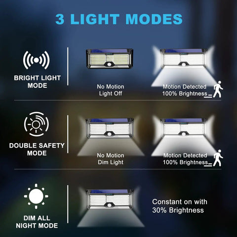 Diagram showing 3 light modes of Ultra Bright Solar Outdoor Lights With 358 LEDs And Up To 3000 Lumens, Motion Sensor Floodlight