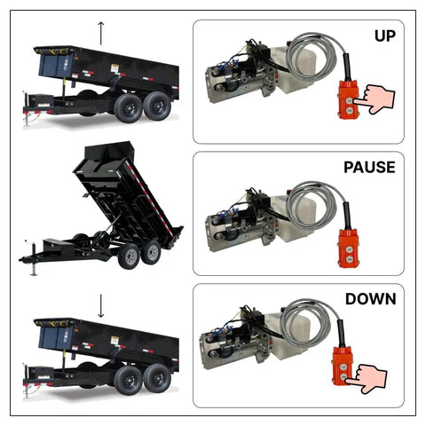 Beefed Up 12 Volt DC Double Acting Dump Trailer Hydraulic Pump With Solenoid Power Unit 6 Quart Plastic Tank Remote Controller Electric Power Pack For Dump Trailers 2100 PSI