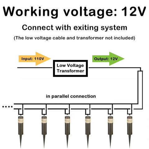 Diagram of Dope Low Voltage Landscape Lights 3W 120LM LED Round Bollard Light showing 12V wiring connection.