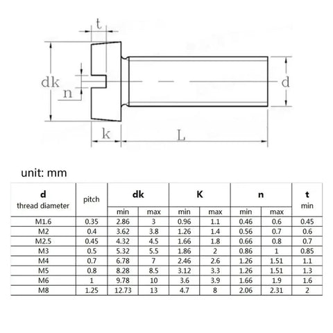 Hotrod Grade Brass Cheese Head Screws With Smooth Slotted Drive For Hardcore Woodworking Builds And Easy DIY Fixes DIN84 Metric Machine Fasteners M1 Through M8 dimensions and specifications diagram.