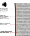 Top Tier Fire Resistant Acoustic Foam Wall Panels For Home Soundproofing Self Adhesive Egg Crate Insulation To Kill Echoes And Mute Street Racket Grey DIY Studio Sound Treatment diagram showing sound blocking features.