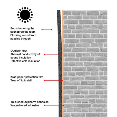 Top Tier Fire Resistant Acoustic Foam Wall Panels For Home Soundproofing Self Adhesive Egg Crate Insulation To Kill Echoes And Mute Street Racket Grey DIY Studio Sound Treatment diagram showing sound blocking features.